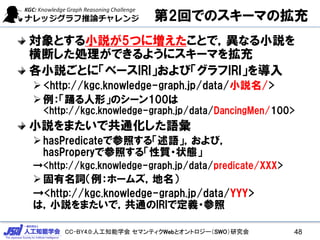 CC-BY4.0:人工知能学会 セマンティクWebとオントロジー（SWO）研究会
第2回でのスキーマの拡充
対象とする小説が5つに増えたことで，異なる小説を
横断した処理ができるようにスキーマを拡充
各小説ごとに「ベースIRI」および「グラフIRI」を導入
➢<http://kgc.knowledge-graph.jp/data/小説名/>
➢例：「踊る人形」のシーン100は
<http://kgc.knowledge-graph.jp/data/DancingMen/100>
小説をまたいで共通化した語彙
➢hasPredicateで参照する「述語」，および，
hasProperyで参照する「性質・状態」
→<http://kgc.knowledge-graph.jp/data/predicate/XXX>
➢固有名詞（例：ホームズ，地名）
→<http://kgc.knowledge-graph.jp/data/YYY>
は，小説をまたいで，共通のIRIで定義・参照
48
 