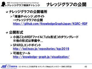 CC-BY4.0:人工知能学会 セマンティクWebとオントロジー（SWO）研究会
ナレッジグラフの公開
ナレッジグラフの公開場所
➢「推論チャレンジ」のサイト
→ナレッジグラフの公開
https://github.com/KnowledgeGraphJapan/KGRC-RDF
公開形式
➢小説ごとのRDFファイル（Tutle形式）のダウングレード
※他の形式は準備中....
➢SPARQLエンドポイント
http://lod.hozo.jp/repositories/kgc2019
➢可視化ツール
http://knowledge-graph.jp/visualization/
49
 
