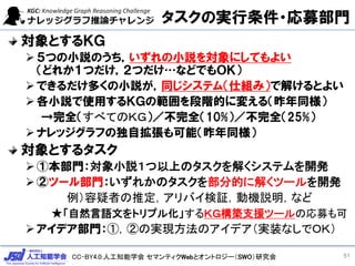 CC-BY4.0:人工知能学会 セマンティクWebとオントロジー（SWO）研究会
タスクの実行条件・応募部門
対象とするＫＧ
➢５つの小説のうち，いずれの小説を対象にしてもよい
（どれか１つだけ，２つだけ…などでもＯＫ）
➢できるだけ多くの小説が，同じシステム（仕組み）で解けるとよい
➢各小説で使用するＫＧの範囲を段階的に変える（昨年同様）
→完全（すべてのＫＧ）／不完全（10%）／不完全（25%）
➢ナレッジグラフの独自拡張も可能（昨年同様）
対象とするタスク
➢①本部門：対象小説１つ以上のタスクを解くシステムを開発
➢②ツール部門：いずれかのタスクを部分的に解くツールを開発
例）容疑者の推定，アリバイ検証，動機説明，など
★「自然言語文をトリプル化」するＫＧ構築支援ツールの応募も可
➢アイデア部門：①，②の実現方法のアイデア（実装なしでＯＫ）
51
 