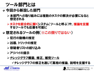 ツール部門とは
今回から新設した部門
➢本部門への取り組みには複数のタスクの解決が必要になると
想定される
➢タスクを部分的に解くシステム（ツールと呼ぶ）や，推論を支援
するツールでも応募を可能に
想定されるツールの例（※この限りではない）
➢犯行の動機の推定
➢凶器，トリックの推定
➢容疑者リストの絞り込み
➢アリバイの提示
➢ナレッジグラフ構築，修正，補完ツール
✓ナレッジグラフの修正を通じて真相の推論，説明を支援する
53
 