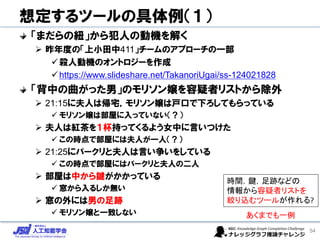 想定するツールの具体例（１）
「まだらの紐」から犯人の動機を解く
➢ 昨年度の「上小田中411」チームのアプローチの一部
✓殺人動機のオントロジーを作成
✓https://www.slideshare.net/TakanoriUgai/ss-124021828
「背中の曲がった男」のモリソン嬢を容疑者リストから除外
➢ 21:15に夫人は帰宅，モリソン嬢は戸口で下ろしてもらっている
✓ モリソン嬢は部屋に入っていない（？）
➢ 夫人は紅茶を１杯持ってくるよう女中に言いつけた
✓ この時点で部屋には夫人が一人（？）
➢ 21:25にバークリと夫人は言い争いをしている
✓ この時点で部屋にはバークリと夫人の二人
➢ 部屋は中から鍵がかかっている
✓ 窓から入るしか無い
➢ 窓の外には男の足跡
✓ モリソン嬢と一致しない
54
時間，鍵，足跡などの
情報から容疑者リストを
絞り込むツールが作れる?
あくまでも一例
 