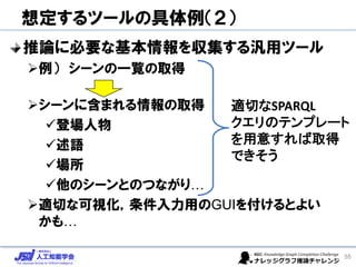 想定するツールの具体例（２）
推論に必要な基本情報を収集する汎用ツール
➢例） シーンの一覧の取得
➢シーンに含まれる情報の取得
✓登場人物
✓述語
✓場所
✓他のシーンとのつながり…
➢適切な可視化，条件入力用のGUIを付けるとよい
かも…
55
適切なSPARQL
クエリのテンプレート
を用意すれば取得
できそう
 