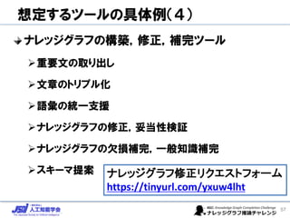 想定するツールの具体例（４）
ナレッジグラフの構築，修正，補完ツール
➢重要文の取り出し
➢文章のトリプル化
➢語彙の統一支援
➢ナレッジグラフの修正，妥当性検証
➢ナレッジグラフの欠損補完，一般知識補完
➢スキーマ提案
57
ナレッジグラフ修正リクエストフォーム
https://tinyurl.com/yxuw4lht
 