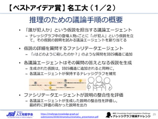 【ベストアイデア賞】 名工大 （１／２）
25https://challenge.knowledge-graph.jp/
submissions/2018/shiramatsu/siramatsu_presentation.pdf
 