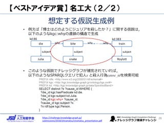 【ベストアイデア賞】 名工大 （２／２）
26https://challenge.knowledge-graph.jp/
submissions/2018/shiramatsu/siramatsu_presentation.pdf
 
