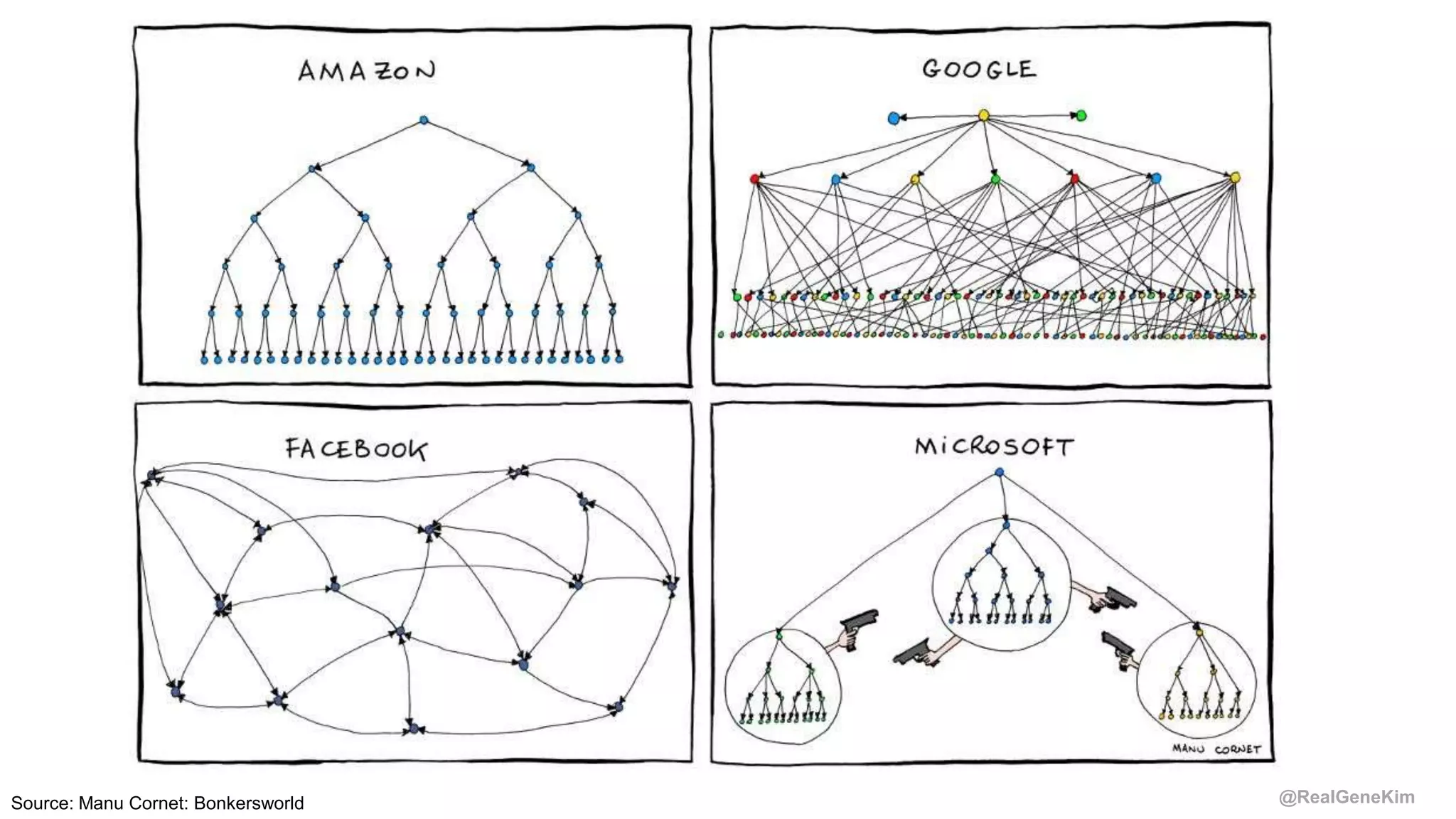 @RealGeneKimSource: Manu Cornet: Bonkersworld
 