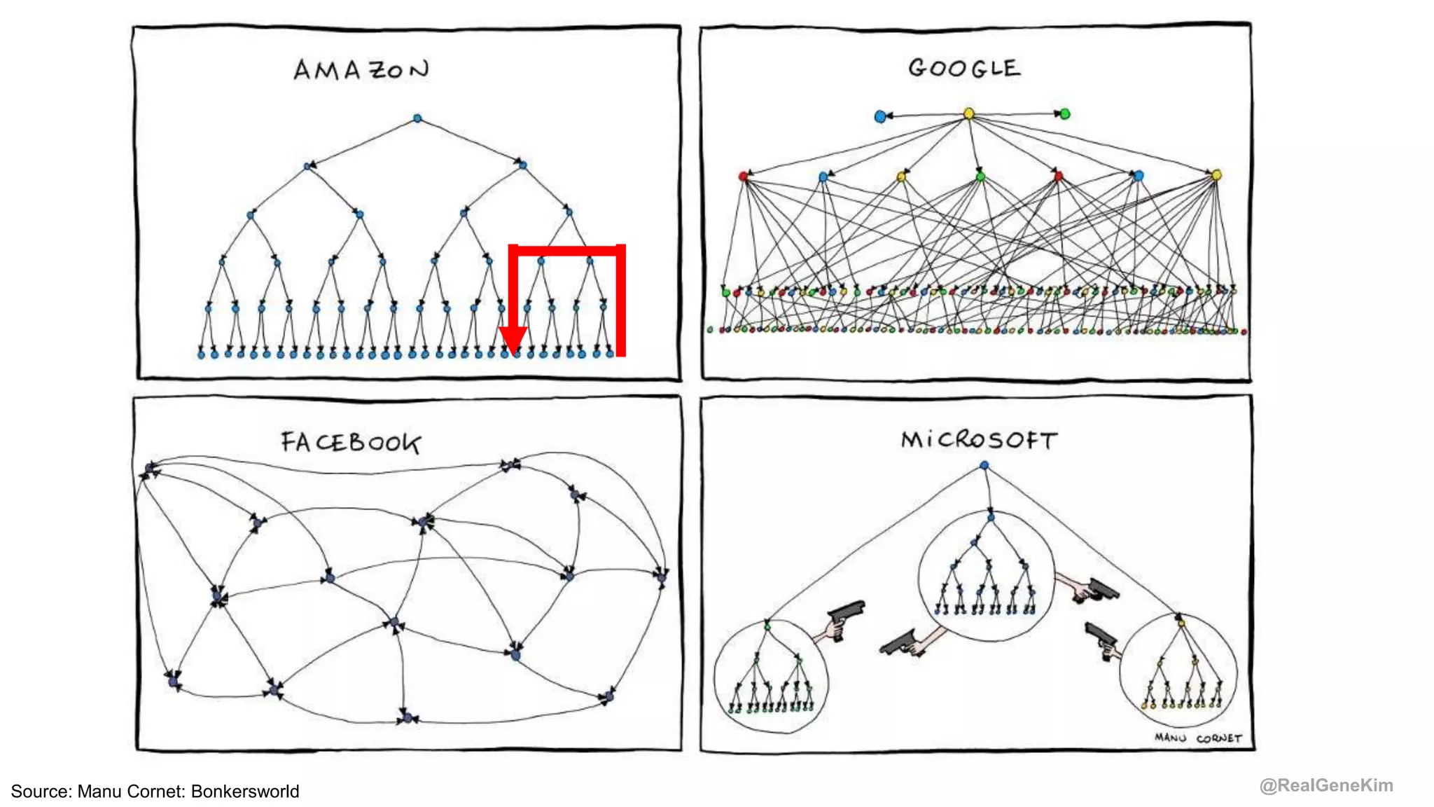 @RealGeneKimSource: Manu Cornet: Bonkersworld
 