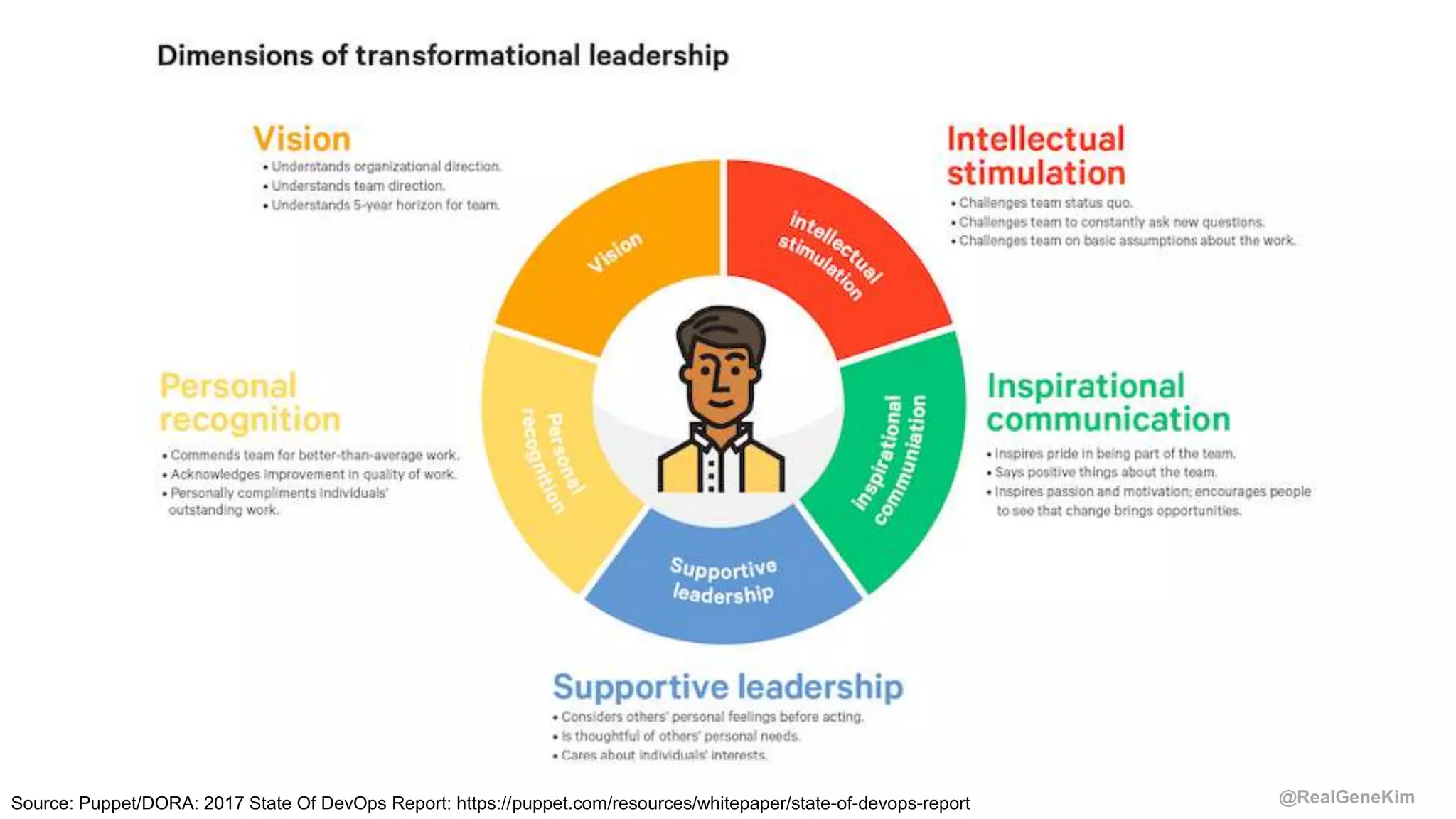 @RealGeneKimSource: Puppet/DORA: 2017 State Of DevOps Report: https://puppet.com/resources/whitepaper/state-of-devops-report
 