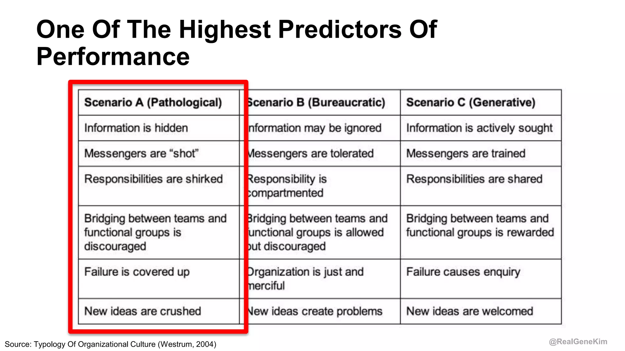 @RealGeneKim
One Of The Highest Predictors Of
Performance
Source: Typology Of Organizational Culture (Westrum, 2004)
 