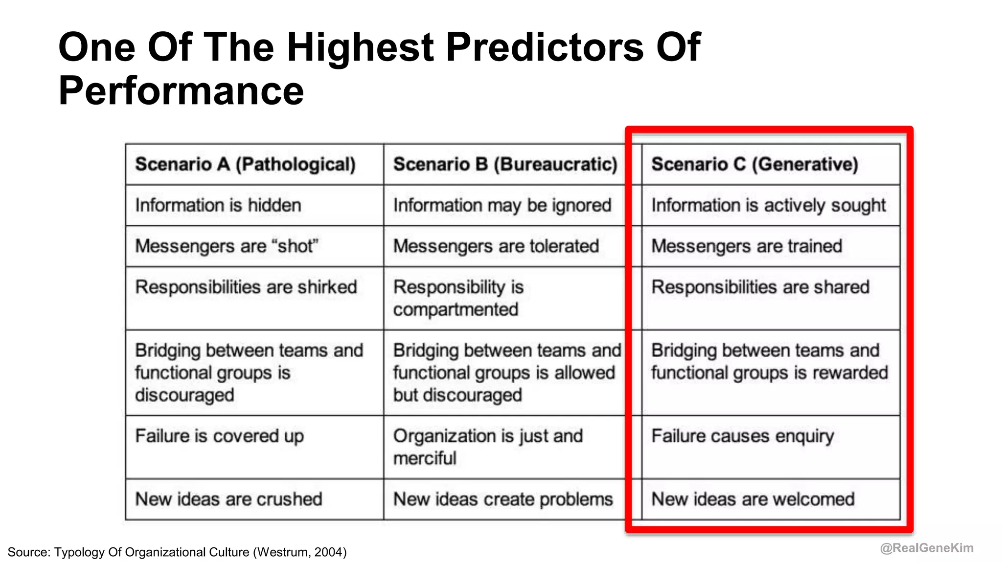@RealGeneKim
One Of The Highest Predictors Of
Performance
Source: Typology Of Organizational Culture (Westrum, 2004)
 