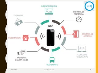 17/12/2019 www.biocom.com 7
 