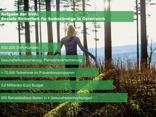 06.07.20192
Aufgabe der SVA:
Soziale Sicherheit für Selbständige in Österreich
500 Rehabilitations-Betten in 4 Gesundheits...