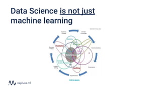 Data Science is not just
machine learning
link to Quora
 