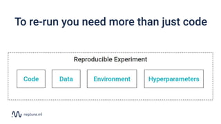 To re-run you need more than just code
 