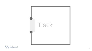 Track
18
 