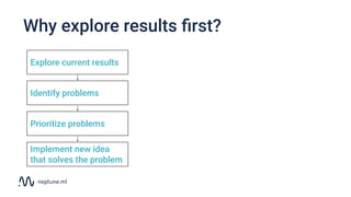 Why explore results ﬁrst?
Explore current results
Identify problems
Implement new idea
that solves the problem
Prioritize problems
 
