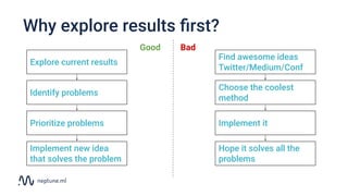Why explore results ﬁrst?
Explore current results
Identify problems
Implement new idea
that solves the problem
Prioritize problems
Find awesome ideas
Twitter/Medium/Conf
Choose the coolest
method
Hope it solves all the
problems
Implement it
Good Bad
 