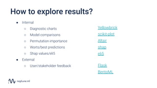 How to explore results?
● Internal
○ Diagnostic charts
○ Model comparisons
○ Permutation importance
○ Worts/best predictions
○ Shap values/eli5
● External
○ User/stakeholder feedback
Yellowbrick
scikit-plot
Altair
shap
eli5
Flask
BentoML
 