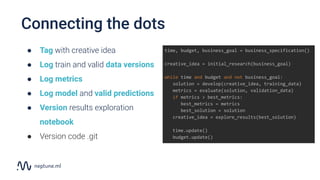 Connecting the dots
time, budget, business_goal = business_specification()
creative_idea = initial_research(business_goal)
while time and budget and not business_goal:
solution = develop(creative_idea, training_data)
metrics = evaluate(solution, validation_data)
if metrics > best_metrics:
best_metrics = metrics
best_solution = solution
creative_idea = explore_results(best_solution)
time.update()
budget.update()
● Tag with creative idea
● Log train and valid data versions
● Log metrics
● Log model and valid predictions
● Version results exploration
notebook
● Version code .git
 
