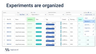 Experiments are organized
 