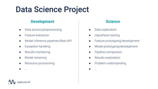 Development
Data Science Project
Science
● Data access/preprocessing
● Feature extraction
● Model inference pipelines/Rest API
● Exception handling
● Results monitoring
● Model retraining
● Resource provisioning
● ...
● Data exploration
● Hypothesis testing
● Feature prototyping/development
● Model prototyping/development
● Pipeline comparison
● Results exploration
● Problem understanding
● ...
 