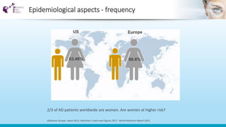 Women's Brain Project- Alzheimer's disease under the sex and gender ...