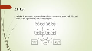 Embedded System Software Stack A CASE STUDY ON EMBEDDED SYSTEM SOFTWARE STACK LAYERS | PPTX