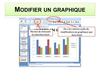 MODIFIER UN GRAPHIQUE
Permet de retrouver
les données Excel
On a les mêmes outils de
modifications du graphique que
dans Excel
 