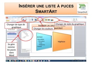 INSÉRER UNE LISTE À PUCES
SMARTART
Se gère
comme
les puces
dans
Word
Changer de type de
graphique
Changer les couleurs
Changer de style du graphique
 