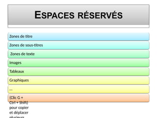 ESPACES RÉSERVÉS
Zones de titre
Zones de sous-titres
Zones de texte
Images
Tableaux
Graphiques
…
(Clic G +
Ctrl + Shift)
pour copier
et déplacer
 