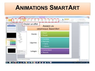 ANIMATIONS SMARTART
Choisir un effet
 