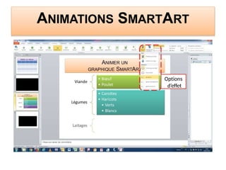 ANIMATIONS SMARTART
Options
d’effet
 