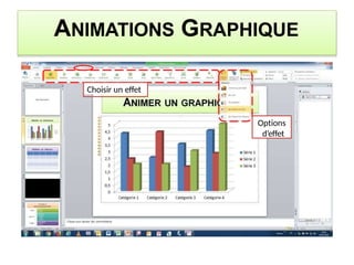 ANIMATIONS GRAPHIQUE
Choisir un effet
Options
d’effet
 