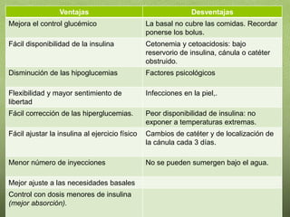 Ventajas Desventajas
Mejora el control glucémico La basal no cubre las comidas. Recordar
ponerse los bolus.
Fácil disponibilidad de la insulina Cetonemia y cetoacidosis: bajo
reservorio de insulina, cánula o catéter
obstruido.
Disminución de las hipoglucemias Factores psicológicos
Flexibilidad y mayor sentimiento de
libertad
Infecciones en la piel,.
Fácil corrección de las hiperglucemias. Peor disponibilidad de insulina: no
exponer a temperaturas extremas.
Fácil ajustar la insulina al ejercicio físico Cambios de catéter y de localización de
la cánula cada 3 días.
Menor número de inyecciones No se pueden sumergen bajo el agua.
Mejor ajuste a las necesidades basales
Control con dosis menores de insulina
(mejor absorción).
 