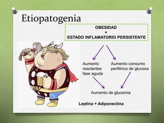 Etiopatogenia
OBESIDAD
=
ESTADO INFLAMATORIO PERSISTENTE
Aumento
reactantes
fase aguda
Aumento consumo
periférico de glucosa
Aumento de glucemia
Leptina + Adiponectina
 