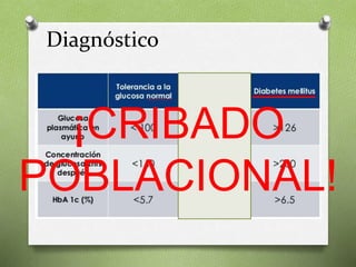 Diagnóstico
¡CRIBADO
POBLACIONAL!
 