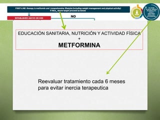 EDUCACIÓN SANITARIA, NUTRICIÓN Y ACTIVIDAD FÍSICA
+
METFORMINA
Reevaluar tratamiento cada 6 meses
para evitar inercia terapeutica
 