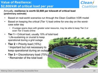 20Making Clean Local Energy Accessible Now
Value of Resilience:
$2,808/kW of critical load per year
Annually, resilience is worth $2,808 per kilowatt of critical load
(preliminary estimate)
• Based on real-world scenarios run through the Clean Coalition VOR model
• Based on keeping the critical (Tier 1) load online for one day on the worst-
case solar day
• If outage spans days with greater solar resource, may be able to keep Tier 2 or
even Tier 3 loads online
• Tier 1 = Critical load, usually 10% of total load
* Life-sustaining or crucial to keep
operational during a grid outage
• Tier 2 = Priority load (15%):
* Important but not necessary to
keep operational during an outage
• Tier 3 = Discretionary load (75%):
* Remainder of the total load
 
