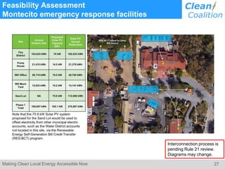 27Making Clean Local Energy Accessible Now
Feasibility Assessment
Montecito emergency response facilities
Interconnection process is
pending Rule 21 review.
Diagrams may change.
 
