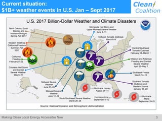 3Making Clean Local Energy Accessible Now
Source: National Oceanic and Atmospheric Administration
Current situation:
$1B+ weather events in U.S. Jan – Sept 2017
 