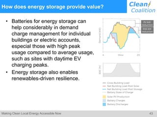 43Making Clean Local Energy Accessible Now
How does energy storage provide value?
• Batteries for energy storage can
help considerably in demand
charge management for individual
buildings or electric accounts,
especial those with high peak
usage compared to average usage,
such as sites with daytime EV
charging peaks.
• Energy storage also enables
renewables-driven resilience.
 