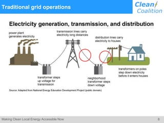 8Making Clean Local Energy Accessible Now
Traditional grid operations
 