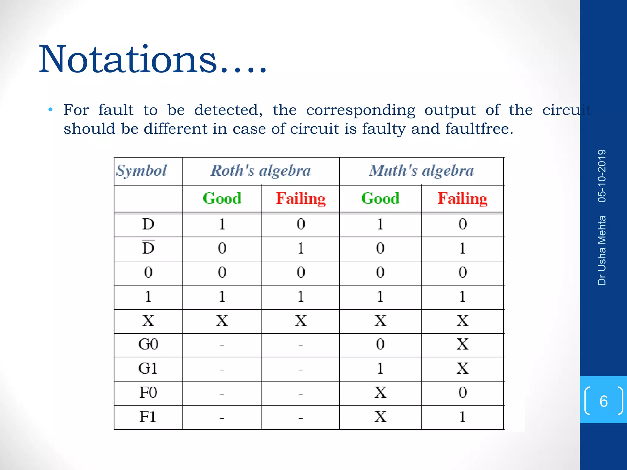 Notations…. • For fault to be detected, the corresponding output of the circuit should be different in case of circuit is faulty and faultfree. 6 DrUshaMehta05-10-2019 