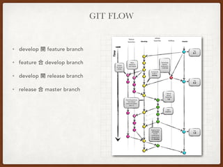 GIT FLOW
• develop 開 feature branch
• feature 合 develop branch
• develop 開 release branch
• release 合 master branch
 
