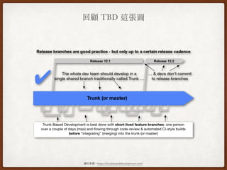 回顧 TBD 這張圖
圖片來來源：https://trunkbaseddevelopment.com/
 