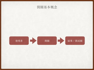 開關基本概念
使⽤者 開關 結果 / 開或關
 
