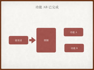 功能 AB 已完成
使⽤者 開關
功能 A
功能 B
 