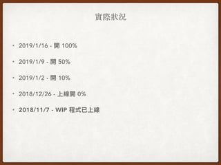 實際狀況
• 2019/1/16 - 開 100%
• 2019/1/9 - 開 50%
• 2019/1/2 - 開 10%
• 2018/12/26 - 上線開 0%
• 2018/11/7 - WIP 程式已上線
 