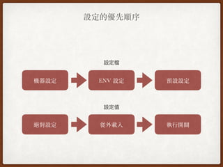 設定的優先順序
機器設定 ENV 設定 預設設定
絕對設定 從外載入 執⾏開關
設定檔
設定值
 
