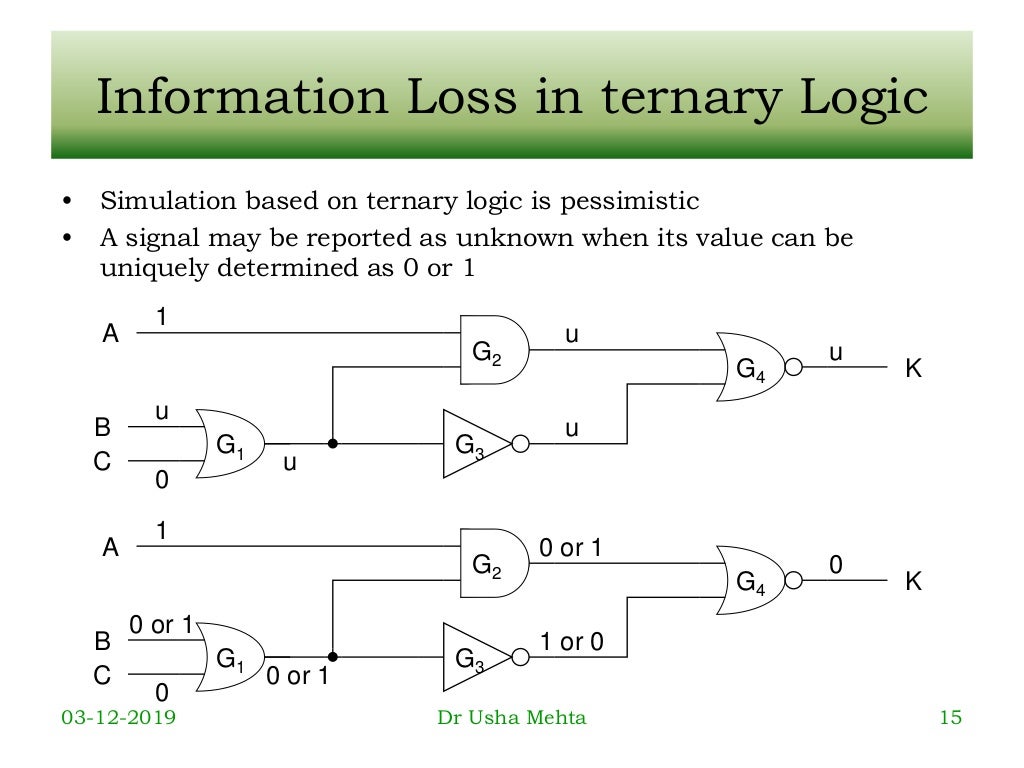 Fault Simulation (Testing of VLSI Design)